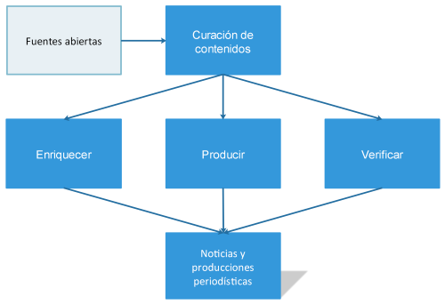 Funciones-de-la-curacion-de-contenidos-500